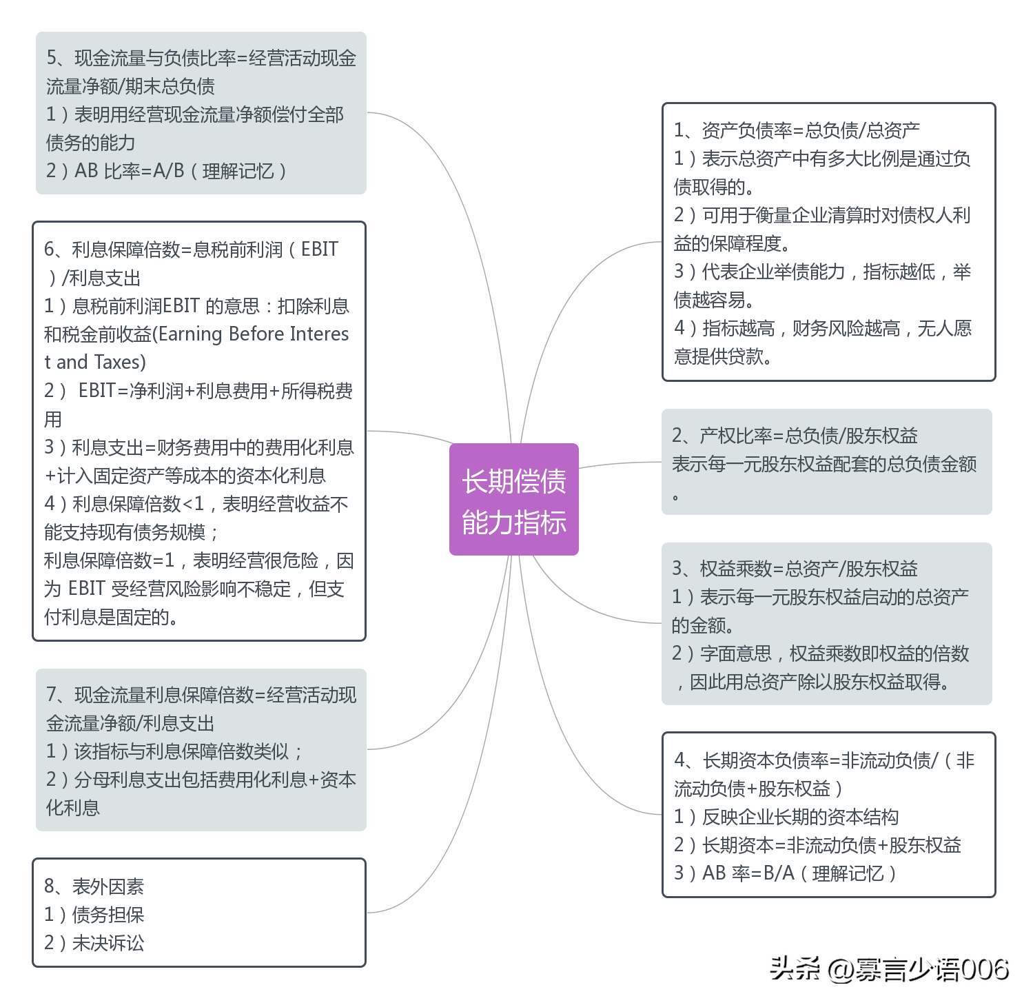 長期償債能力指標(biāo)計(jì)算公式(講解6個長期償債能力的指標(biāo))