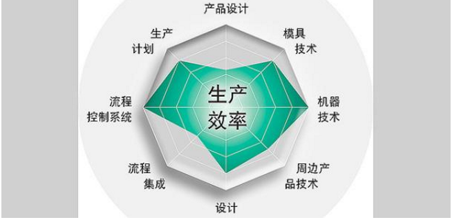 勞動生產(chǎn)率的基本公式是多少(生產(chǎn)效率計算公式)