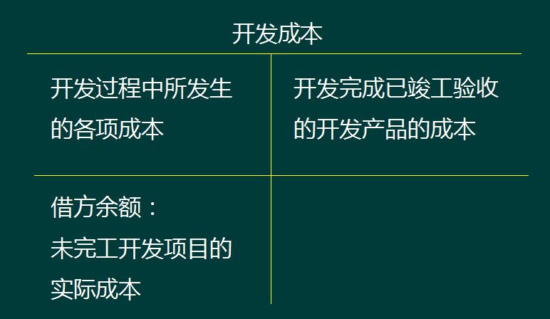 房地產(chǎn)企業(yè)會(huì)計(jì)核算特點(diǎn)(房地產(chǎn)企業(yè)賬務(wù)處理)