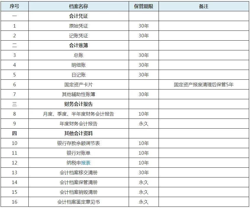 會計檔案的保管期限是從什么時候算起(會計檔案的保管期限)
