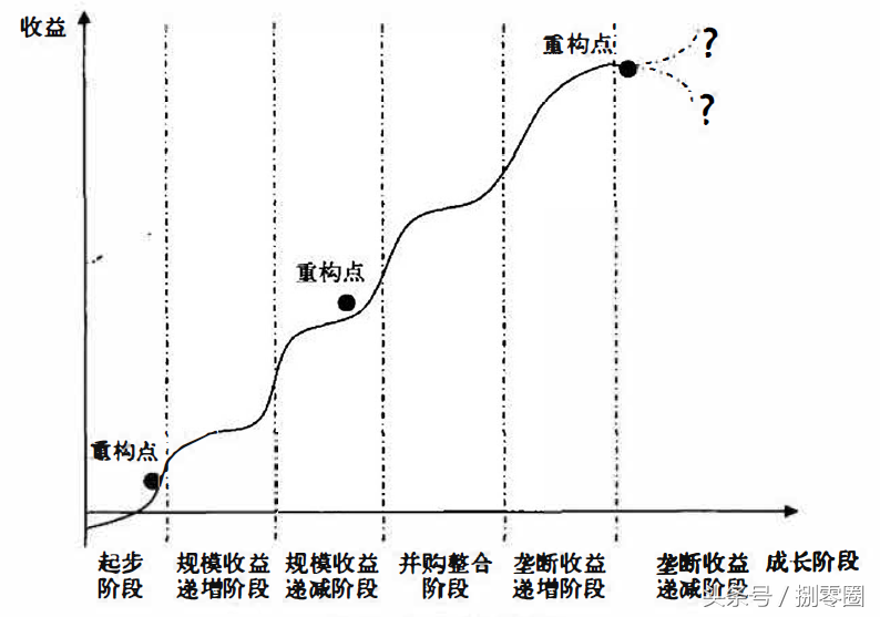 企業(yè)的生命周期分為哪幾個(gè)階段(企業(yè)生命周期的六個(gè)階段)