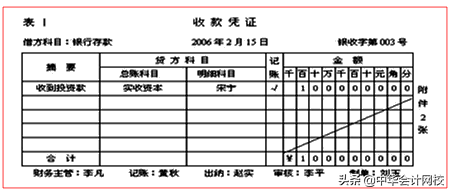 記賬填寫內(nèi)容及分類有哪些方面(記賬憑證的填制要求)