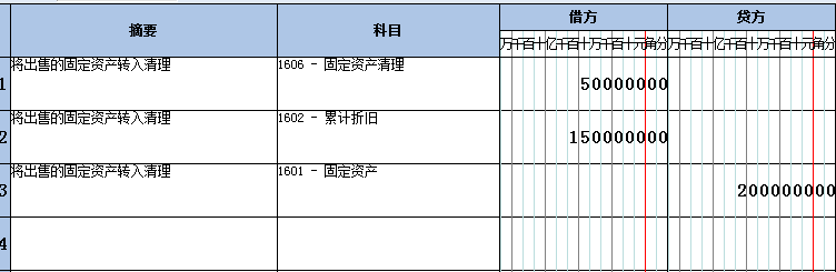 固定資產(chǎn)處理怎么做憑證(企業(yè)處置固定資產(chǎn)的核算)