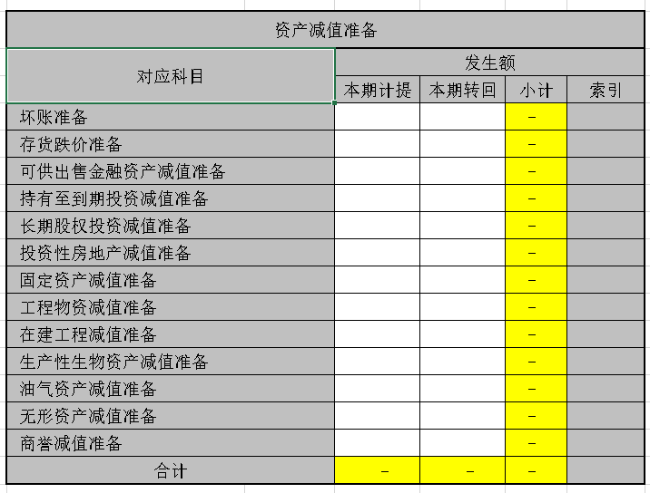 資產(chǎn)減值準備和資產(chǎn)減值損失的區(qū)別和聯(lián)系(資產(chǎn)減值損失信用減值損失案例)