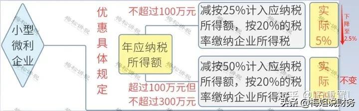 公司所得稅多少個(gè)稅點(diǎn)(企業(yè)和個(gè)人所得稅計(jì)算方法)