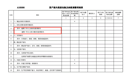 應(yīng)收賬款壞賬如何處理(講解資產(chǎn)減值損失稅前扣除)