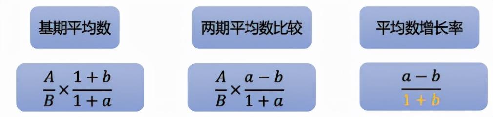 平均增長率公式怎么理解(平均增長率計算公式)