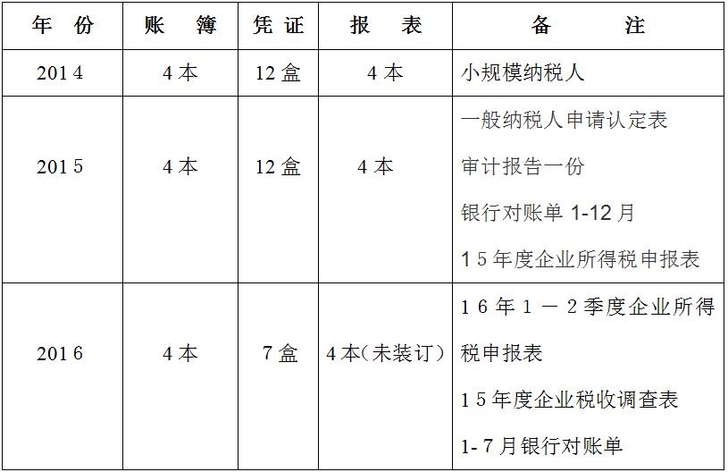 會(huì)計(jì)資料移交清單模板(會(huì)計(jì)交接清單簡(jiǎn)單寫什么內(nèi)容)