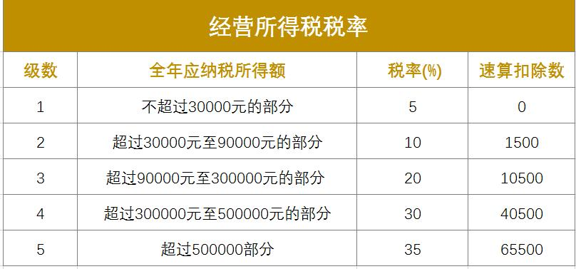 年利潤100萬要交多少稅(100萬交多少企業(yè)所得稅)