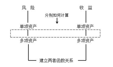 無風(fēng)險收益率計算公式例題(市場無風(fēng)險報酬率怎么算)