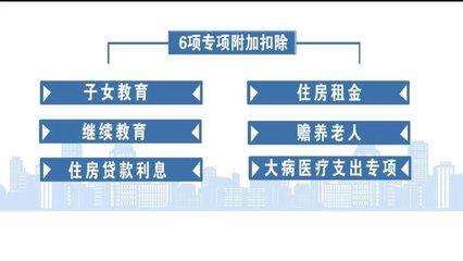 贍養(yǎng)老人的分?jǐn)倕f(xié)議怎么寫(個(gè)人所得稅老人贍養(yǎng)協(xié)議書(shū)模板)