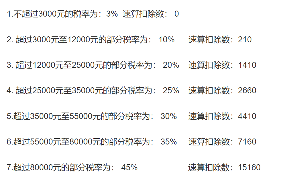 1萬工資扣多少個人所得稅(2022年新個稅計(jì)算器)