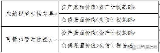 計提遞延所得稅資產(chǎn)會計分錄(遞延所得稅資產(chǎn)的賬務(wù)處理案例)