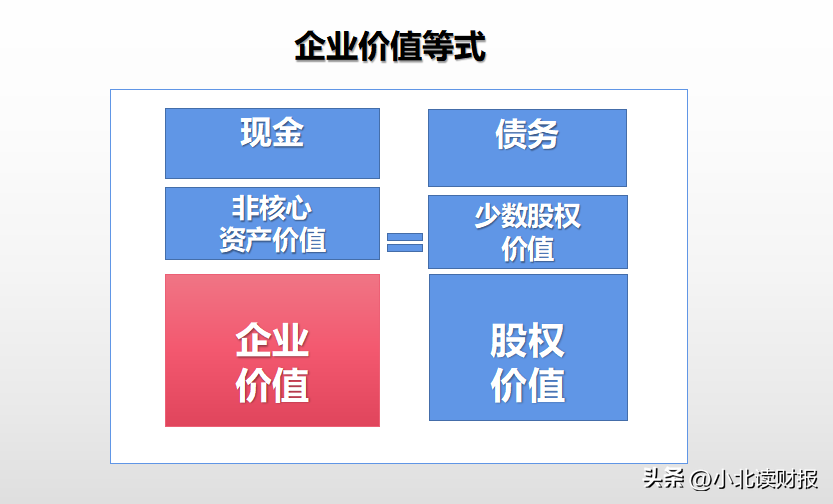 如何判斷低估還是高估(股權(quán)價(jià)值計(jì)算公式)