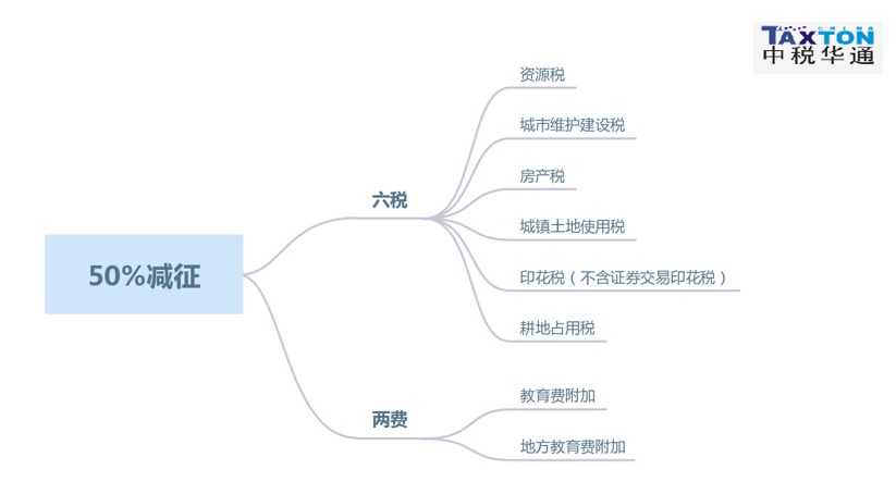收到附加稅退稅款的會(huì)計(jì)分錄案例(附件稅退稅相關(guān)政策規(guī)定)