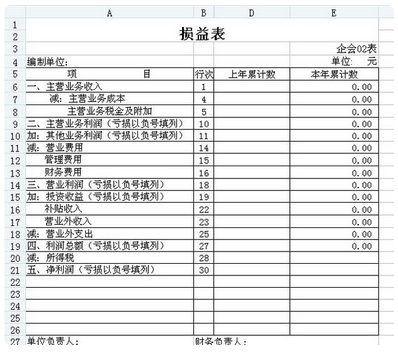 主營業(yè)務(wù)收入屬于什么科目(主營業(yè)務(wù)收入的概念)