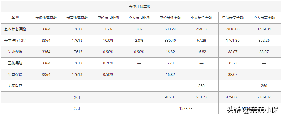 稅前9000扣除五險一金到手多少(扣除五險一金計算方法)