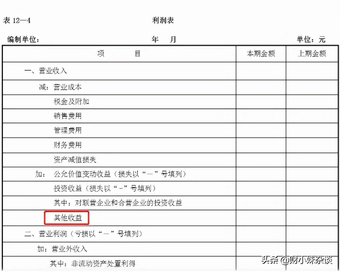 其他收益科目特點和核算內(nèi)容(其他收益和營業(yè)外收入的區(qū)別)