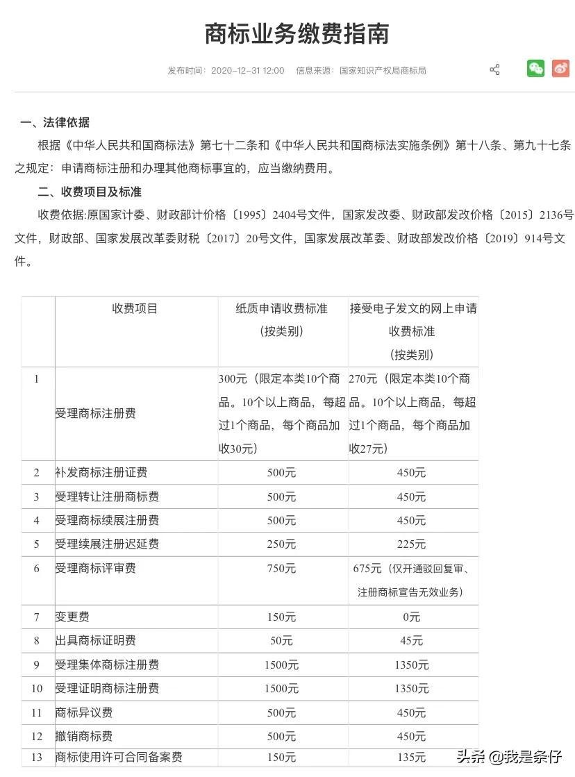 商標(biāo)注冊(cè)費(fèi)用一般是多少錢(qián)(注冊(cè)商標(biāo)的手續(xù)流程和費(fèi)用)