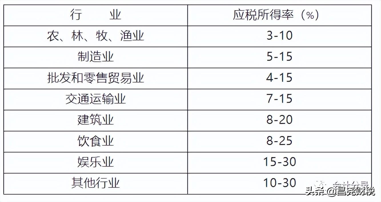 企業(yè)所得稅計(jì)提分錄怎么做(企業(yè)所得稅計(jì)算及繳納分錄)