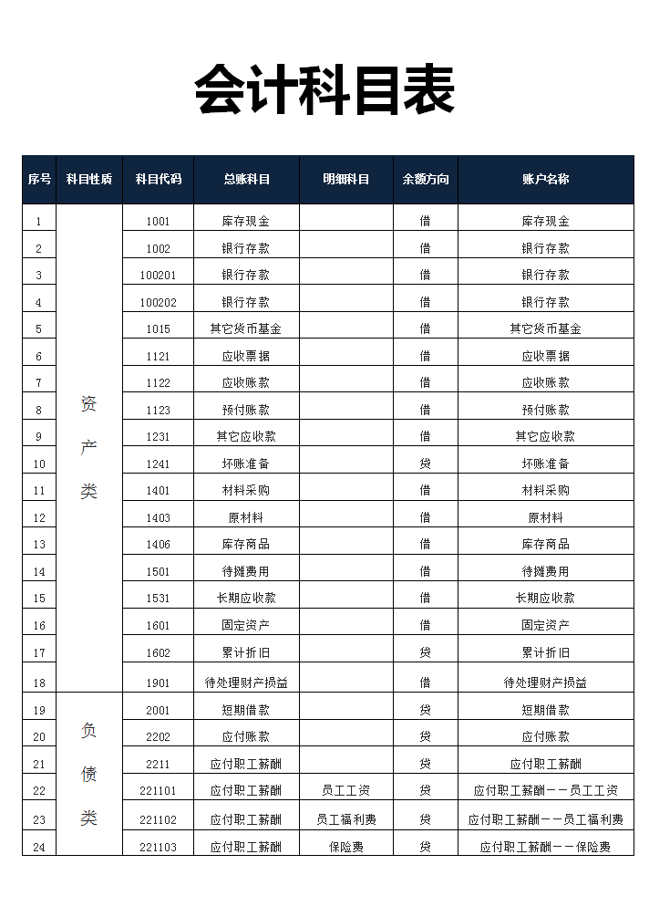 會(huì)計(jì)六大類科目明細(xì)(完整的會(huì)計(jì)科目表)