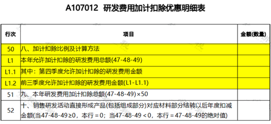 研發(fā)費用加計扣除優(yōu)惠明細表怎么填(研發(fā)費用加計扣除分錄)
