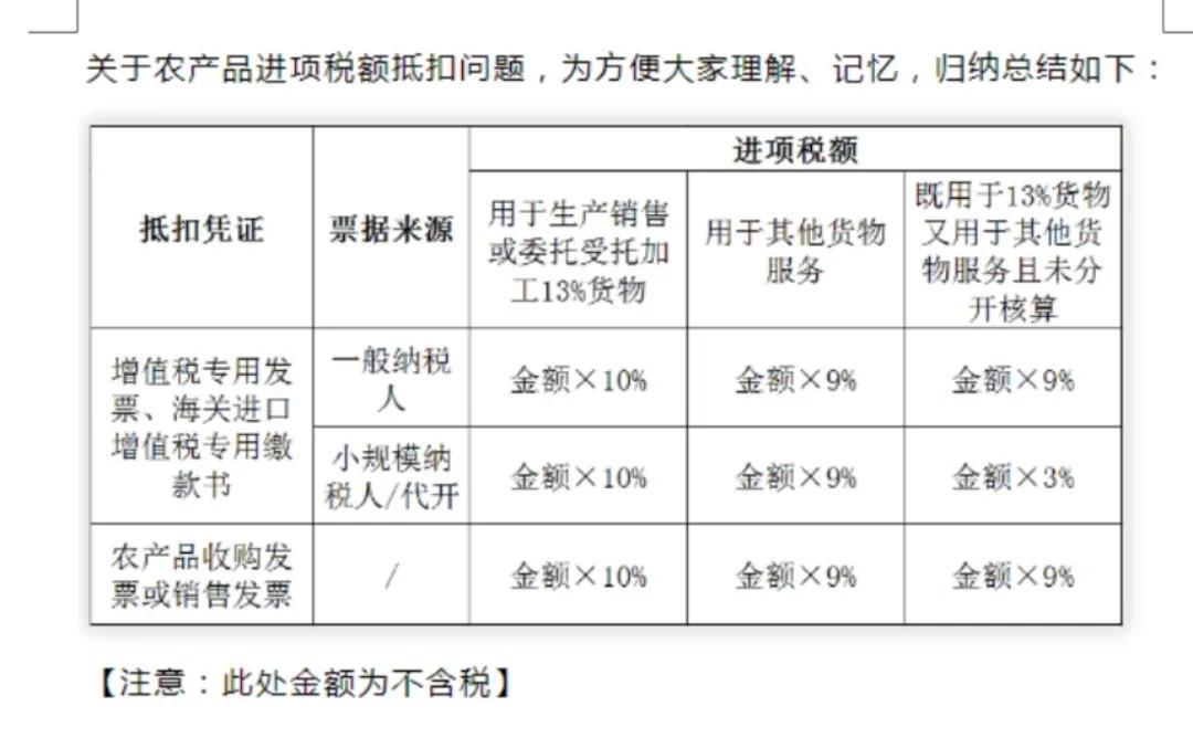 農產品加工企業(yè)稅率是多少(農產品稅率詳解)