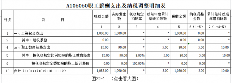職工教育經(jīng)費(fèi)支出怎么填(企業(yè)所得稅申報(bào)表職工教育經(jīng)費(fèi)填報(bào))