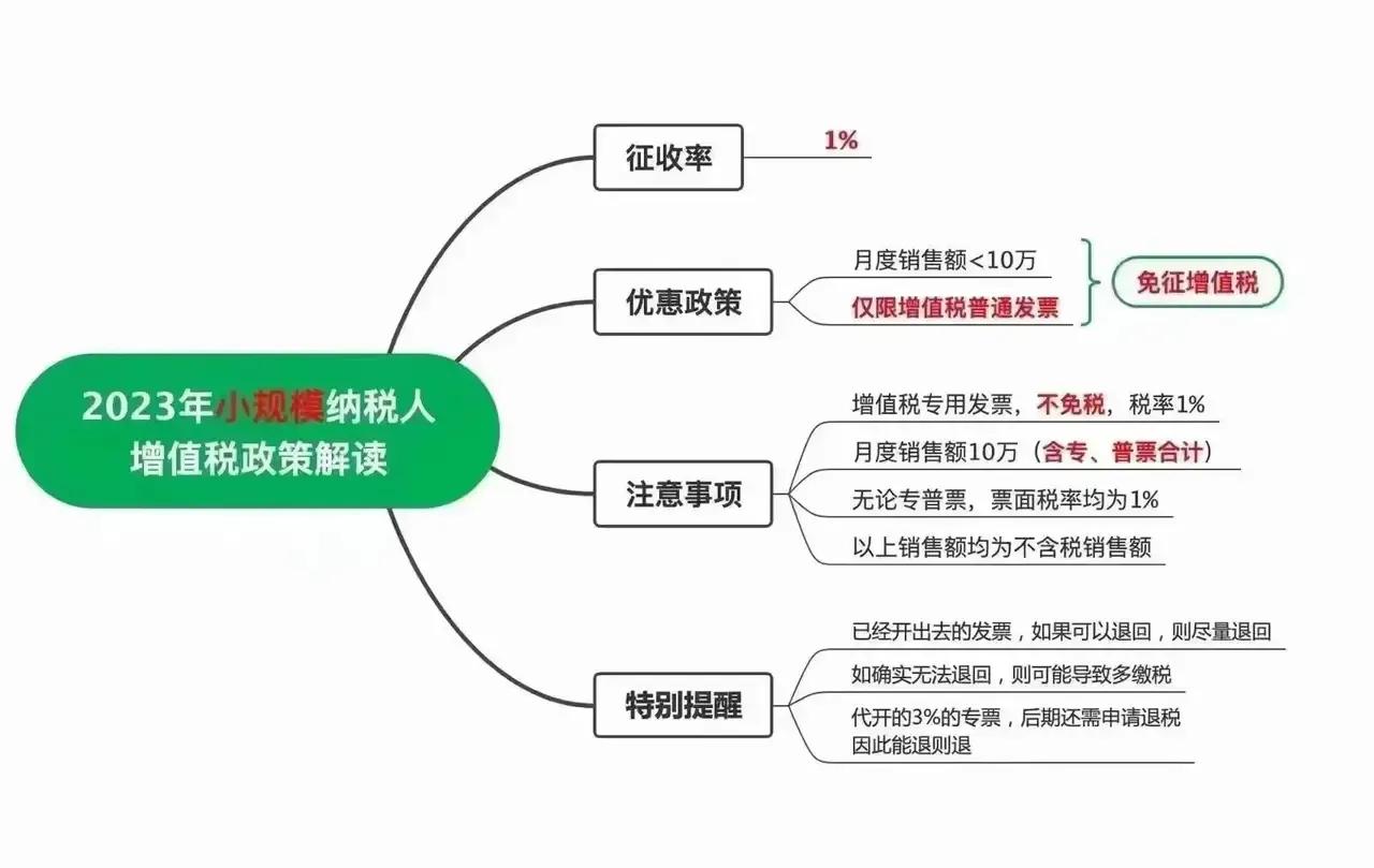 小規(guī)模開專票要交稅嗎(小規(guī)模納稅人開具票據(jù)的要點)