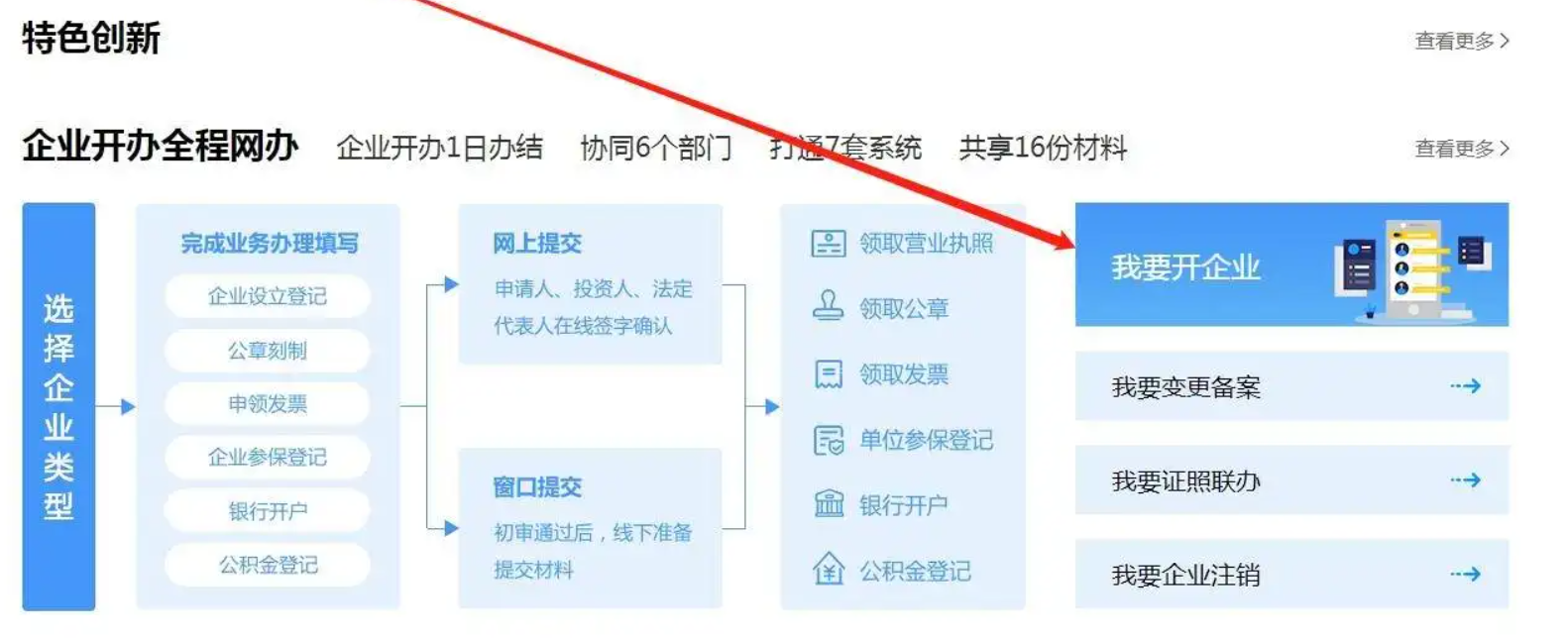 想開(kāi)個(gè)便利店怎么辦營(yíng)業(yè)執(zhí)照(便利店?duì)I業(yè)執(zhí)照辦理流程)