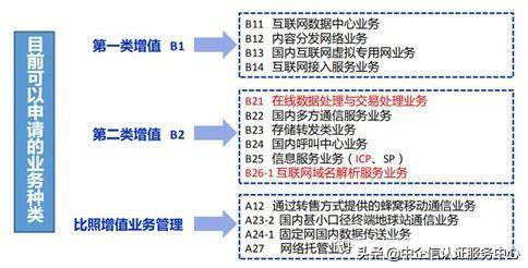 電信與信息服務(wù)業(yè)務(wù)經(jīng)營許可證是什么(電信增值許可證具體作用) 電信與信息服務(wù)業(yè)務(wù)經(jīng)營許可證是什么(電信增值許可證具體作用)