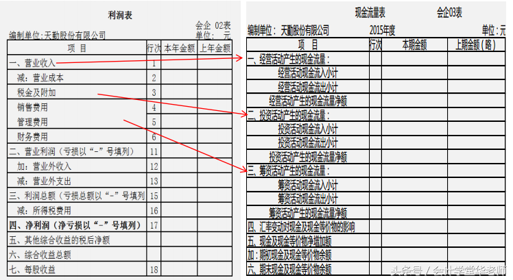 如何編制現(xiàn)金流量表(現(xiàn)金流量表的編制方法)