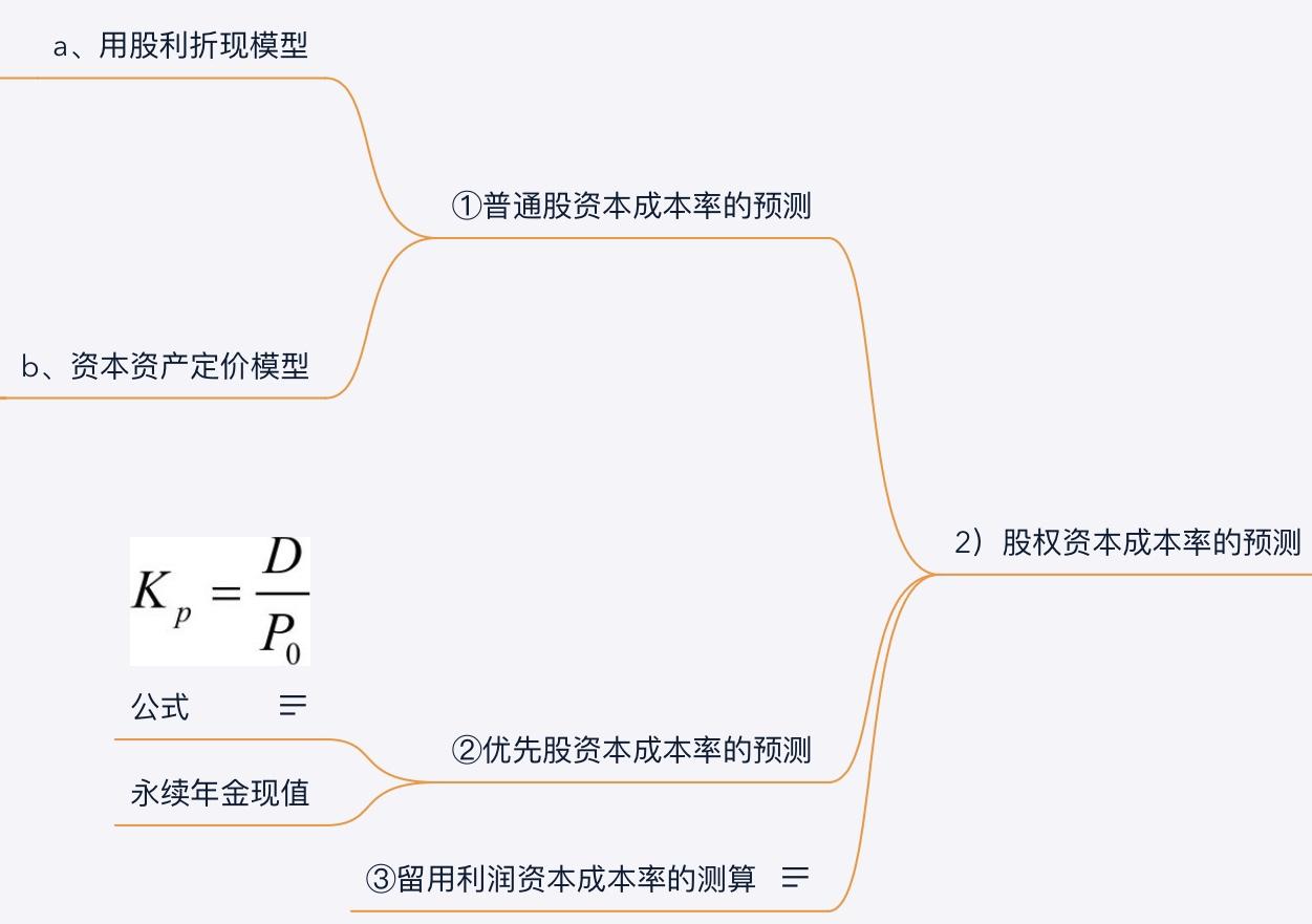 優(yōu)先股資本成本率計(jì)算公式(股權(quán)資本成本率的預(yù)測(cè))
